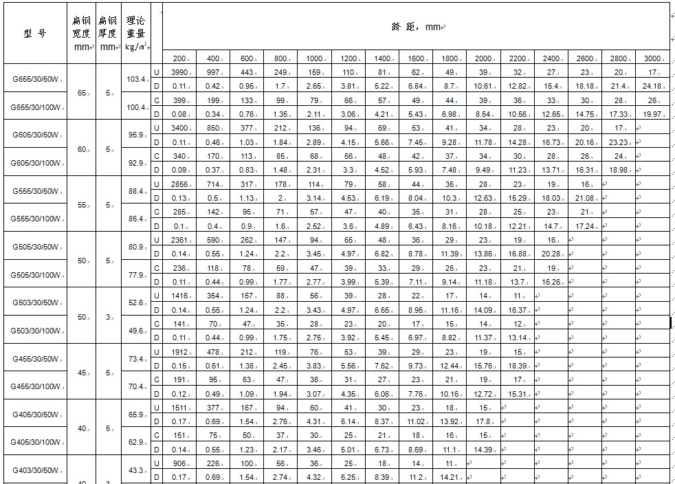 dg30mm䓸