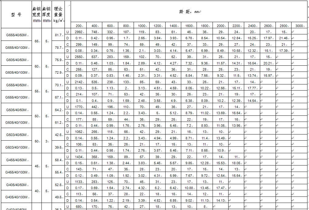 d䓣g40mm䓸