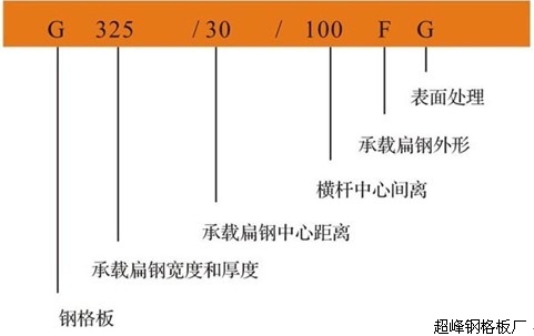 䓸(bio)ʾD